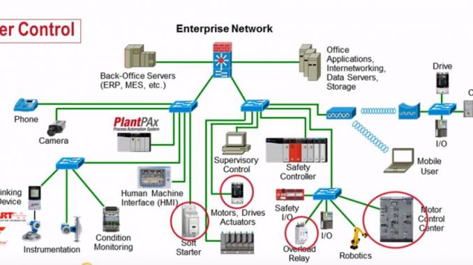 Industrial Ethernet Network Switches
